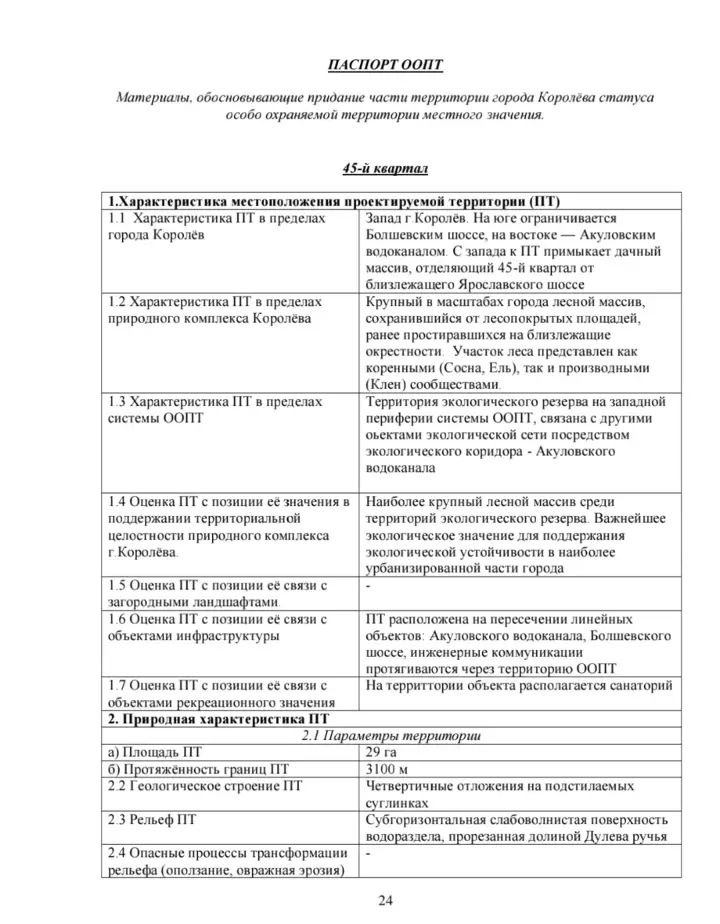 Паспорт ООПТ